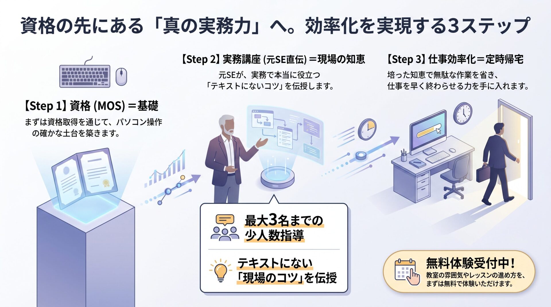 資格取得は「スタート」本当の「実務力」を身につける方法